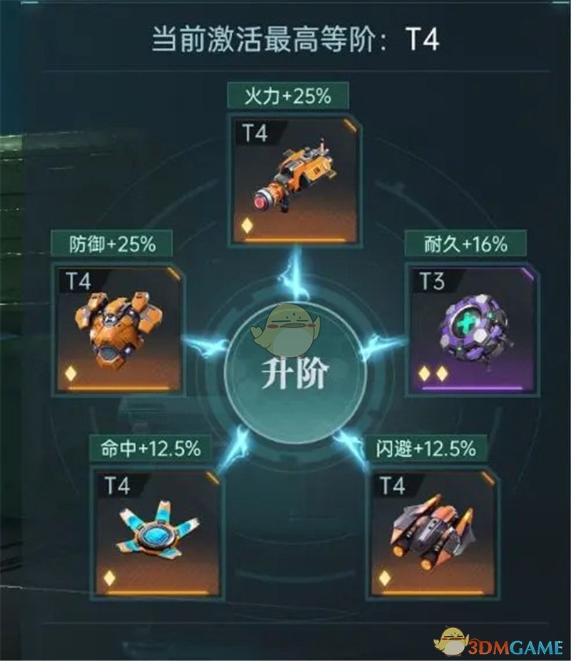 《群星纪元》战力提升攻略