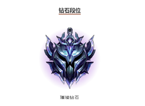 《英雄联盟手游》掉分规则介绍