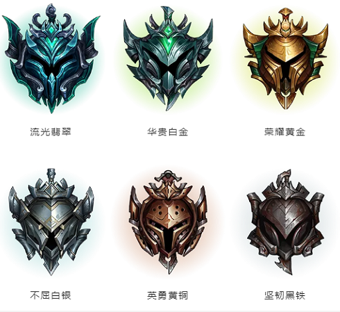《英雄联盟手游》掉分规则介绍