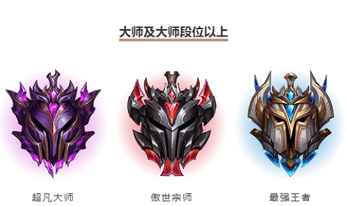 《英雄联盟手游》掉分规则介绍