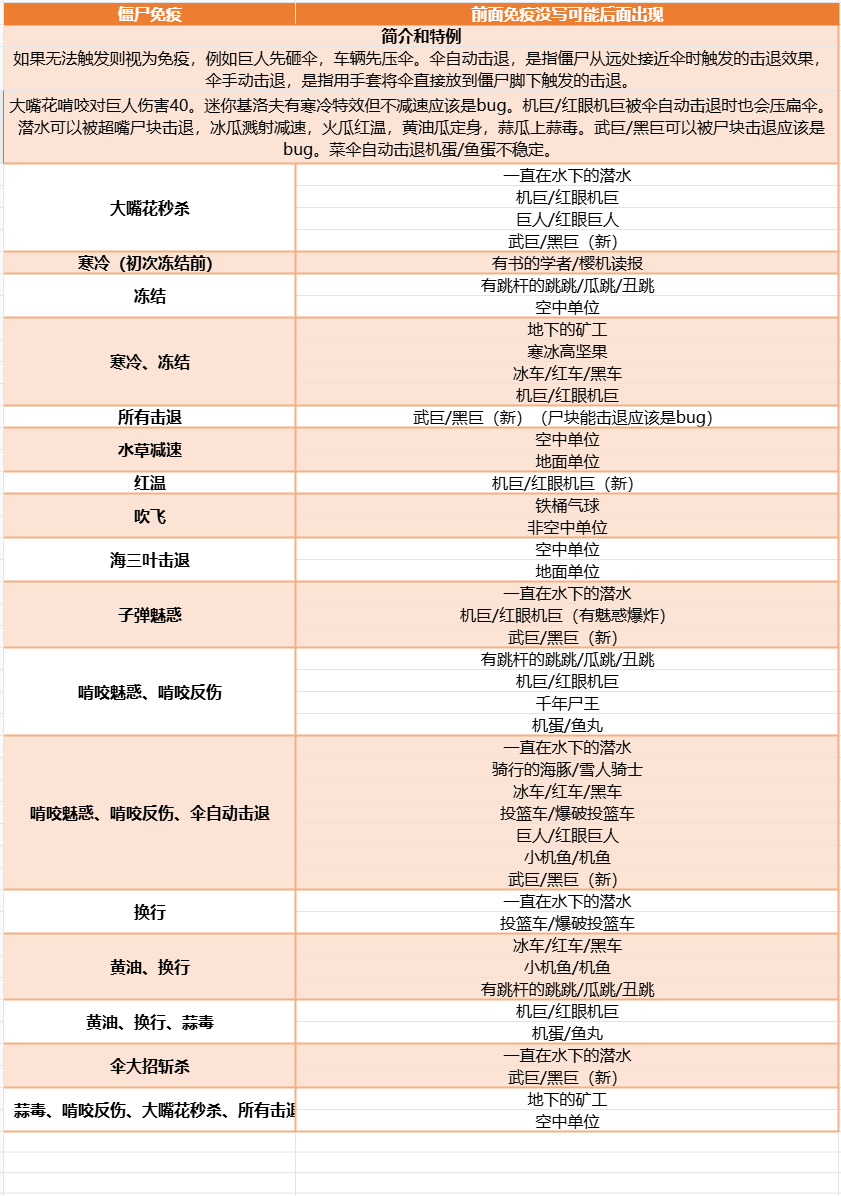 植物大战僵尸融合版进阶知识大全