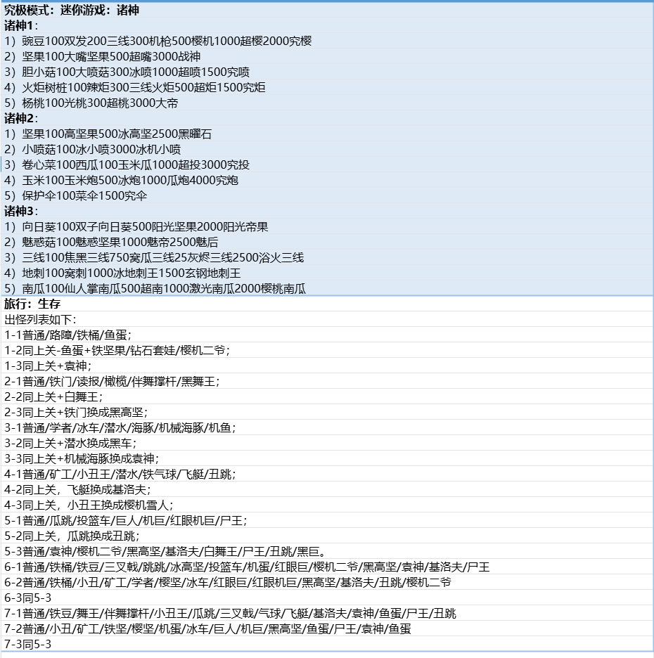 植物大战僵尸融合版进阶知识大全