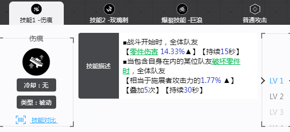 胜利女神新的希望罗珊娜高雅海洋怎么样 罗珊娜高雅海洋介绍