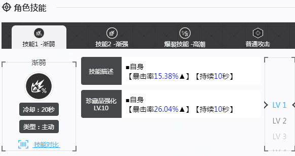 胜利女神新的希望尤莉亚怎么样 尤莉亚介绍