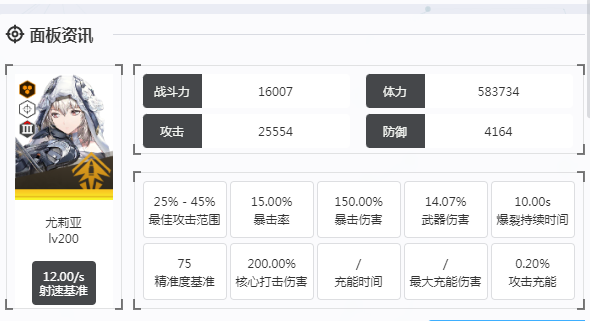 胜利女神新的希望尤莉亚怎么样 尤莉亚介绍