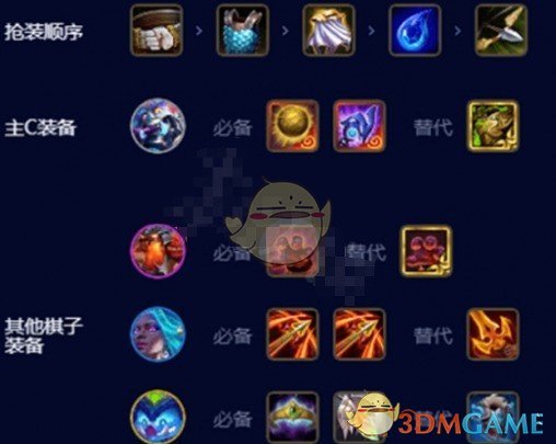 金铲铲之战金丹蒙多飞升阵容怎么搭配 金丹蒙多飞升阵容搭配推荐