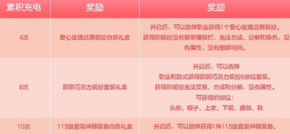 《地下城与勇士：起源》甜蜜传讯为爱充电活动介绍