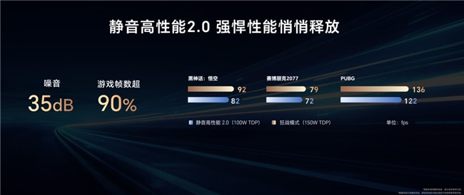 开放共创 荣耀全面打造AI PC创新中心
