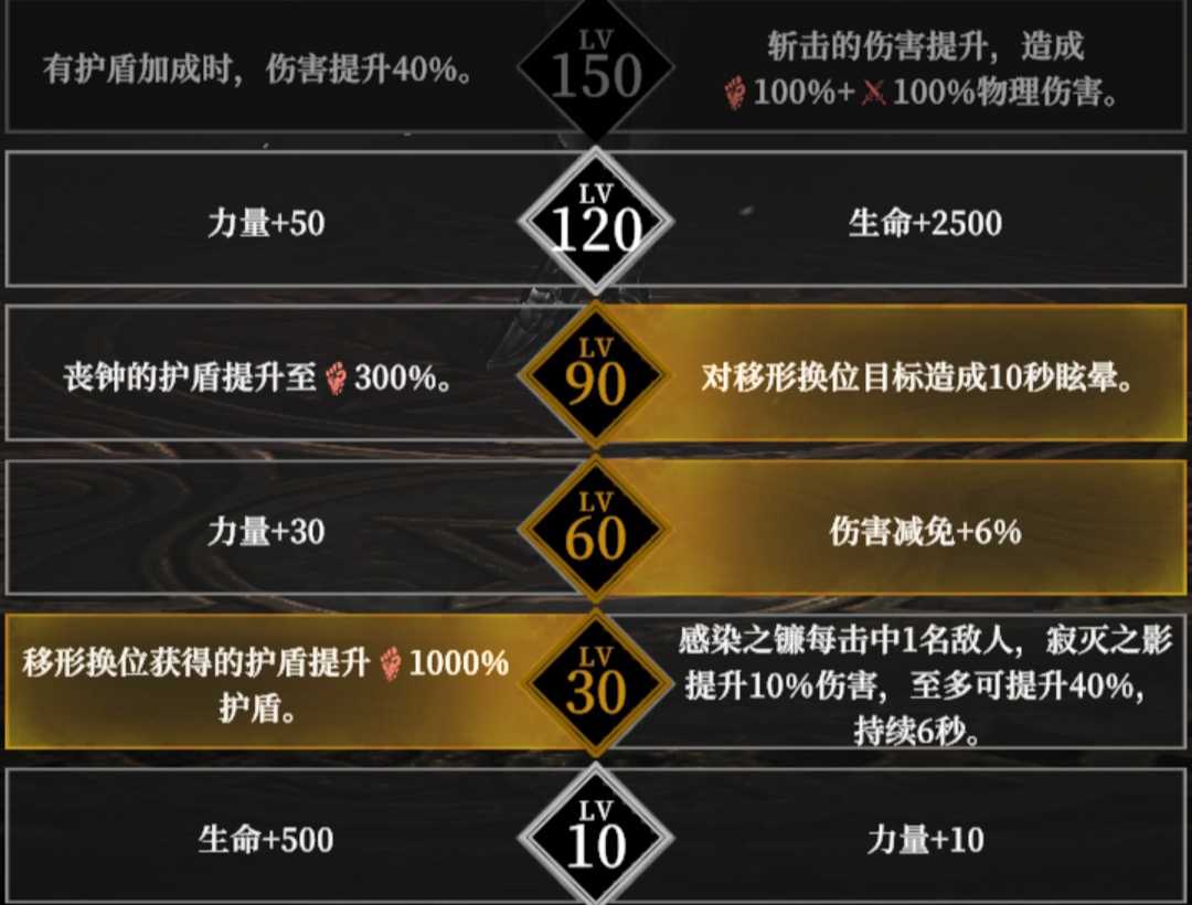 《地下城堡4：骑士与破碎编年史》科研阵容双飞阵攻略
