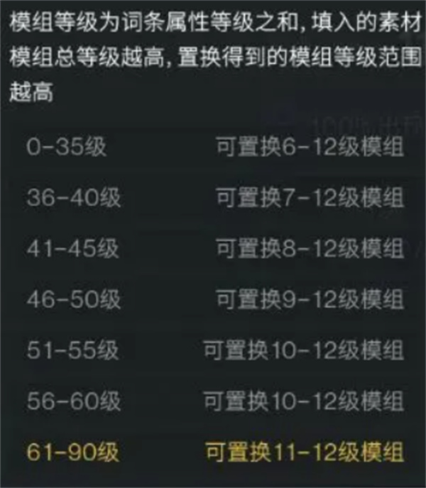 《七日世界》模组词条选择建议