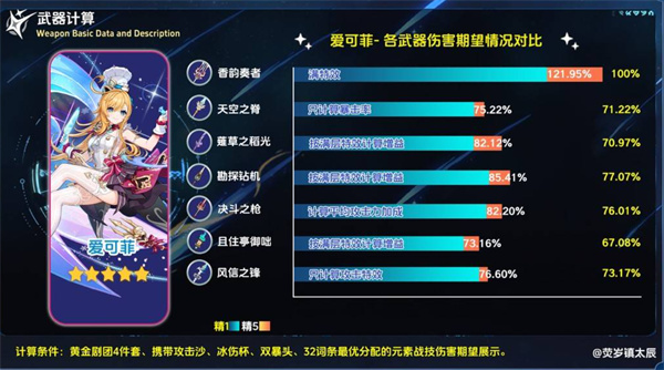 《原神》香韵奏者抽取价值解析
