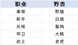 《时空之歌》九璃青铜职业进阶攻略