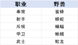 《时空之歌》九璃青铜职业进阶攻略