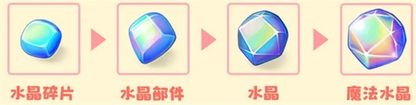 《合并童话国》魔法水晶获取途径及使用方法