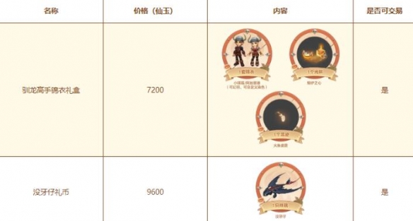 梦幻西游驯龙高手联动祥瑞获得方法