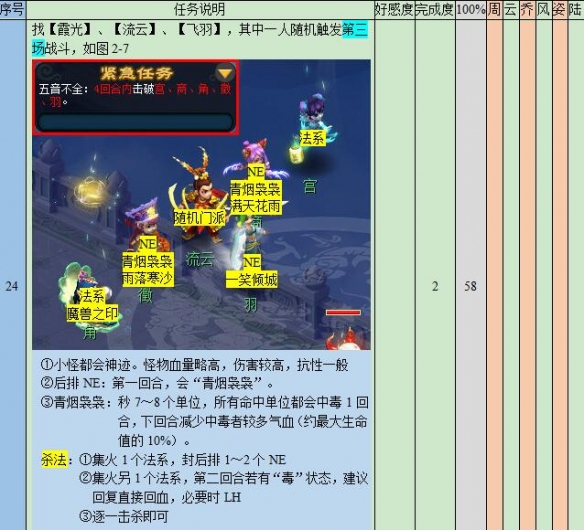 《梦幻西游》悲瑟独弦琴任务攻略