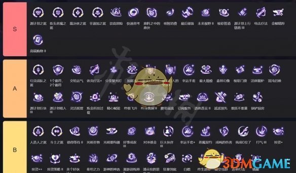 《金铲铲之战》s14海克斯强度排行