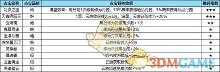 《踏风行》古宝获取方法