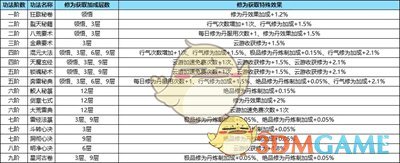 《踏风行》功法获取方法