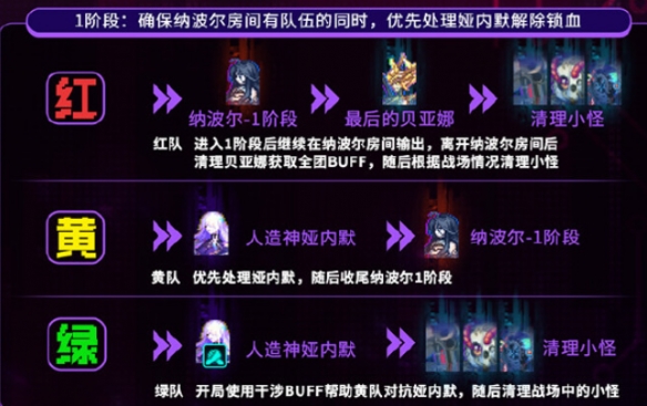 《地下城与勇士：起源》人造神纳波尔团本攻略