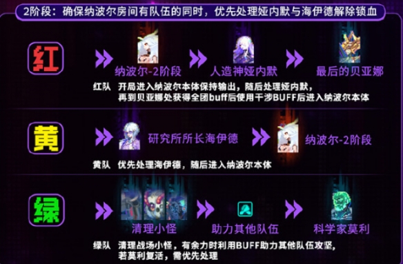 《地下城与勇士：起源》人造神纳波尔团本攻略