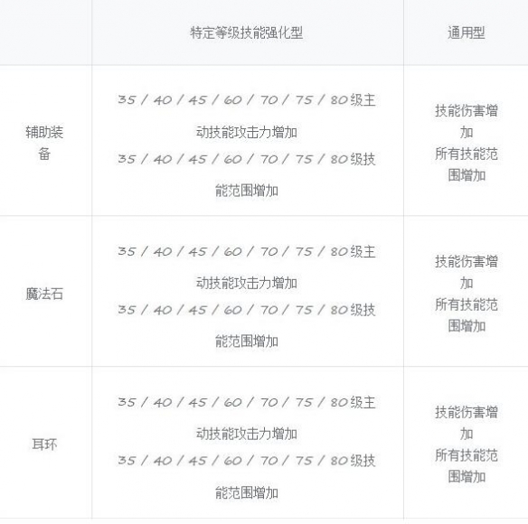 《地下城与勇士：起源》人造神纳波尔团本攻略