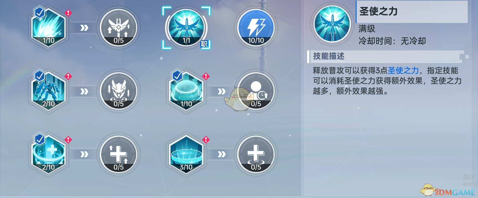 《曙光计划》圣使角色介绍