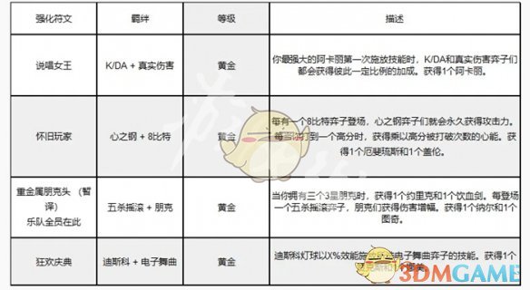 《金铲铲之战》s14返场时间