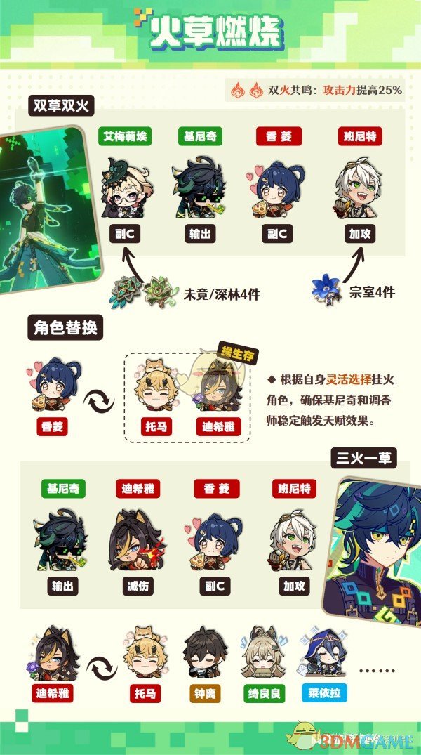 《原神》基尼奇阵容搭配攻略