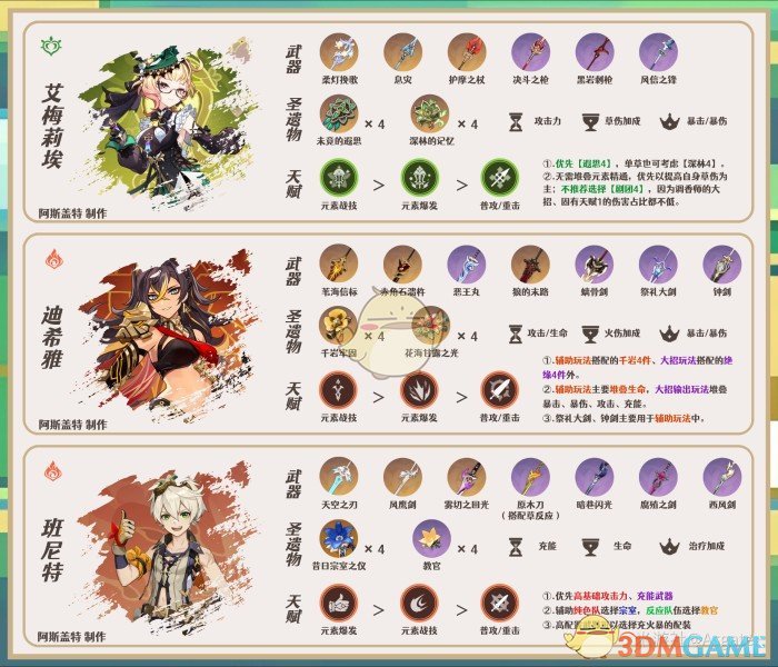 《原神》基尼奇阵容搭配攻略