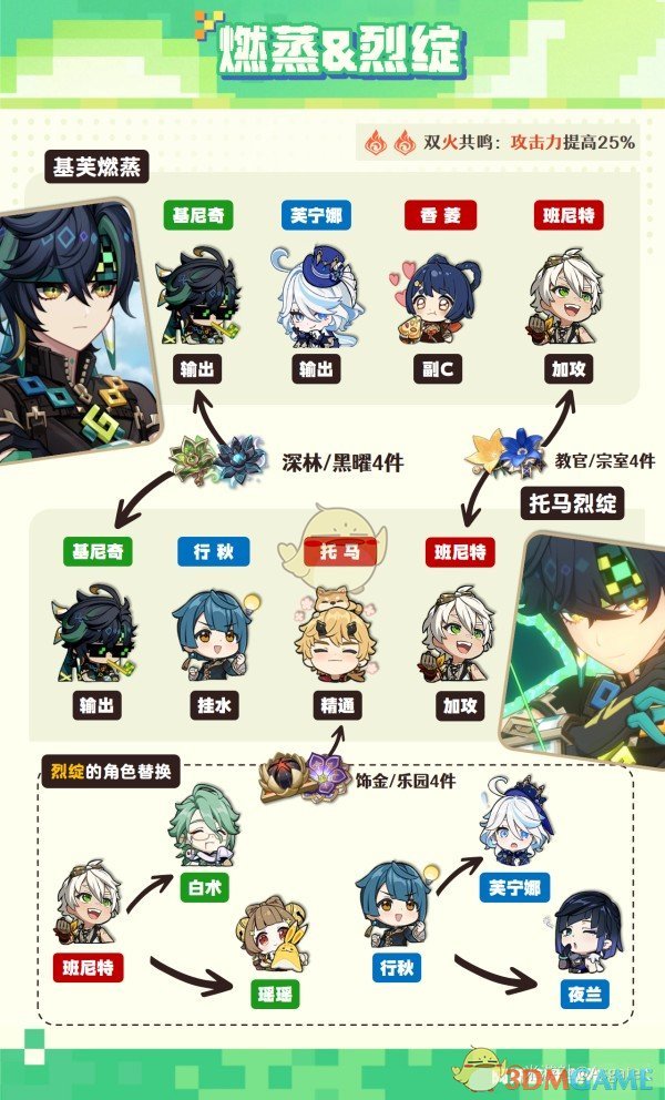 《原神》基尼奇阵容搭配攻略