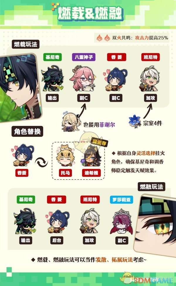 《原神》基尼奇阵容搭配攻略