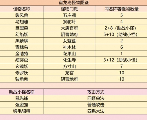 《梦幻西游》盘龙岛斩妖任务攻略