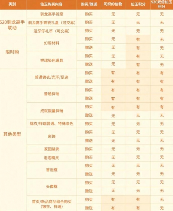 《梦幻西游》驯龙高手双倍仙玉积分活动介绍