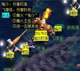 《梦幻西游》敦煌夜谭下部副本攻略