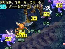 《梦幻西游》敦煌夜谭下部副本攻略