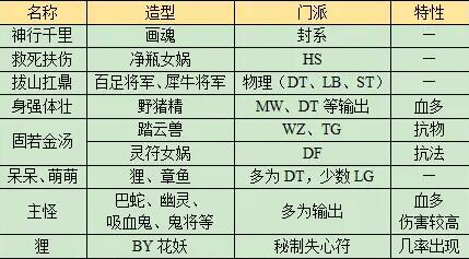 《梦幻西游》长安保卫战任务攻略