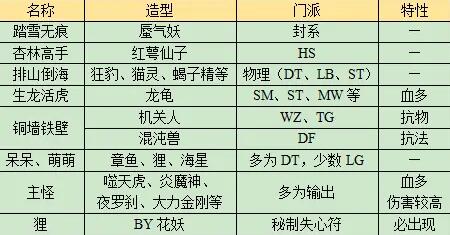 《梦幻西游》长安保卫战任务攻略