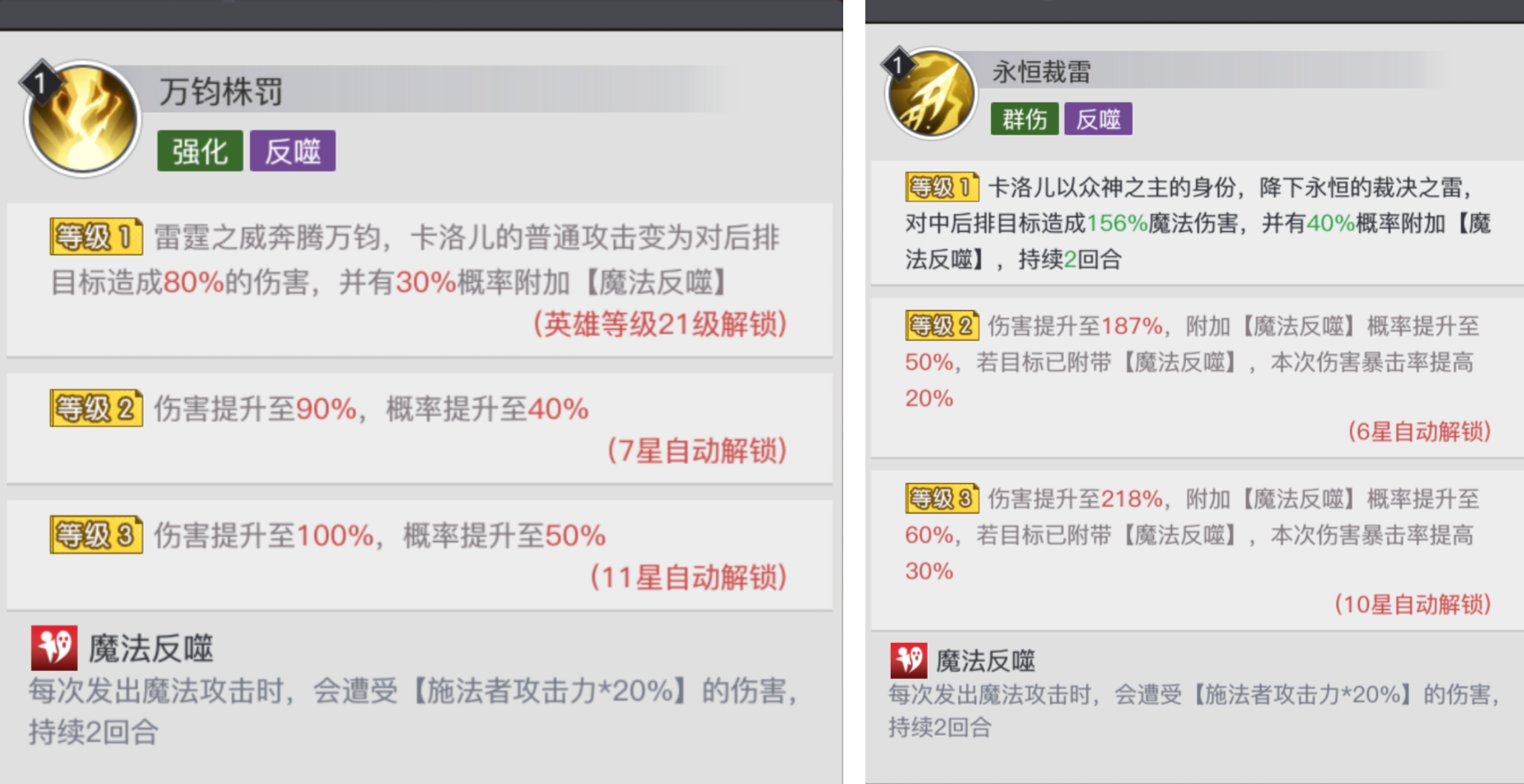 《三千幻世》卡洛儿角色测评