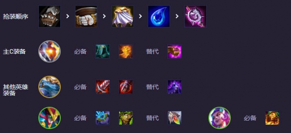 《金铲铲之战》s14英雄专属强化阵容分享