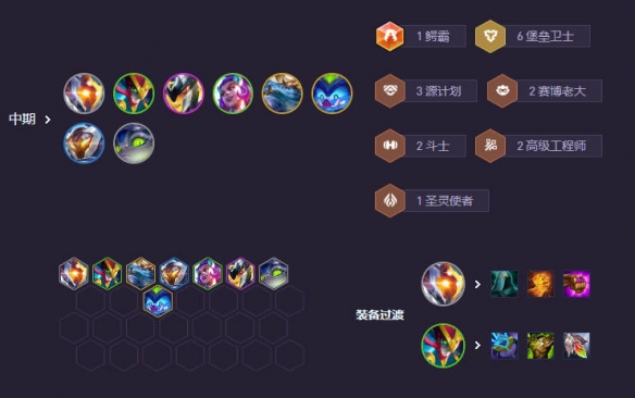 《金铲铲之战》s14英雄专属强化阵容分享