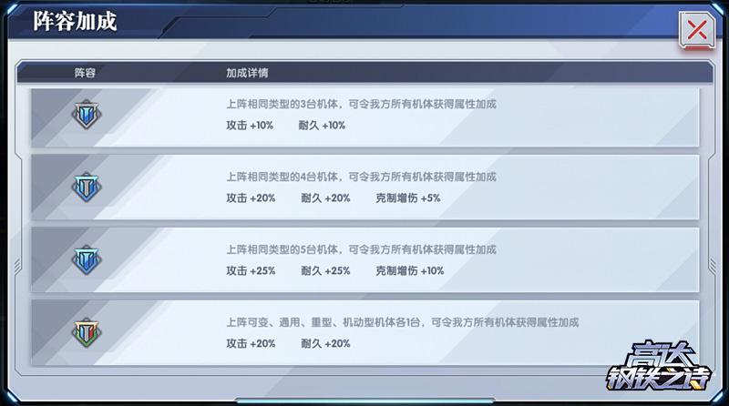 《高达钢铁之诗》机体类型克制关系