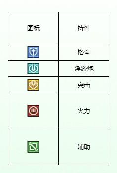 《高达钢铁之诗》机体类型克制关系