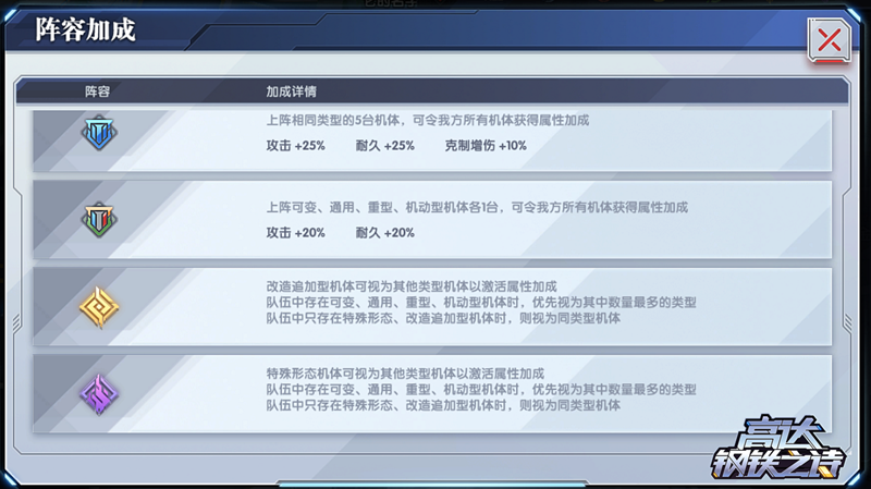 《高达钢铁之诗》机体类型克制关系