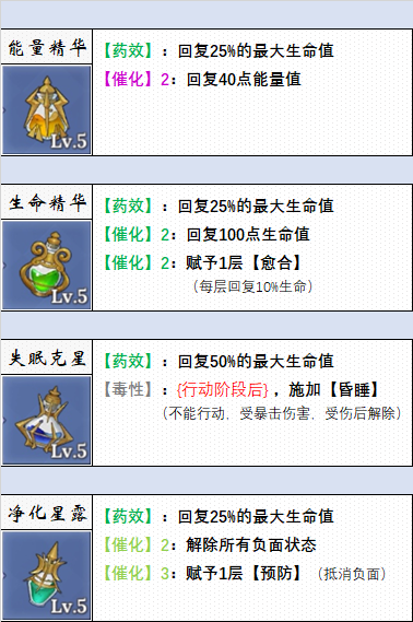 《法洛伊：幻境》药剂图鉴一览
