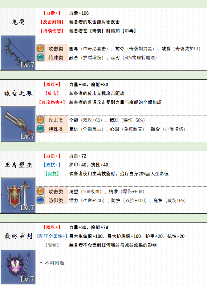 《法洛伊：幻境》武器选择推荐