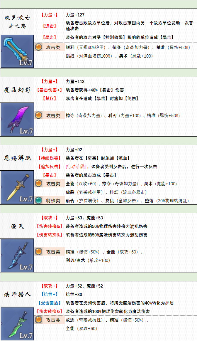 《法洛伊：幻境》武器选择推荐