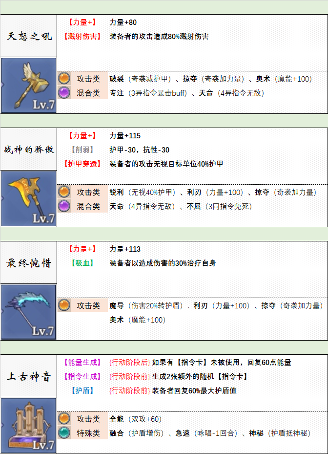 《法洛伊：幻境》武器选择推荐