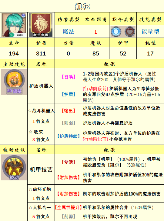 《法洛伊：幻境》英雄选择推荐