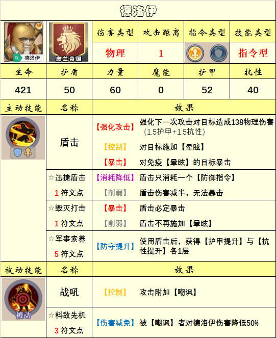 《法洛伊：幻境》英雄选择推荐